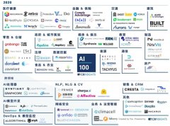 What is the best prop trading firmo starwith